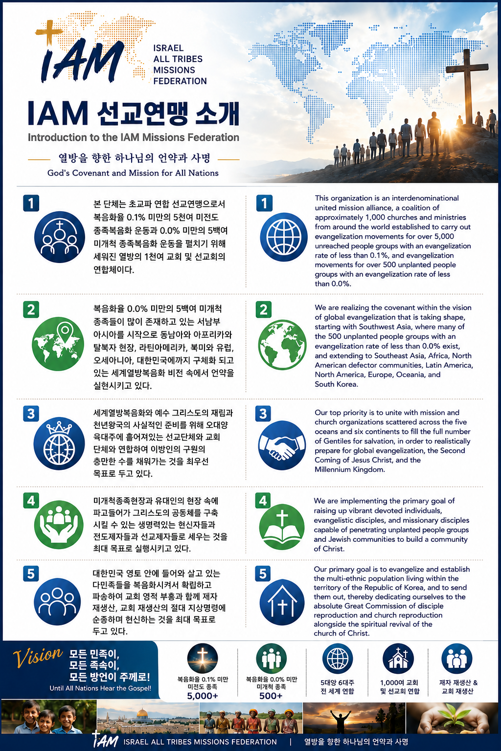 Introduction to the IAM Missions Federation